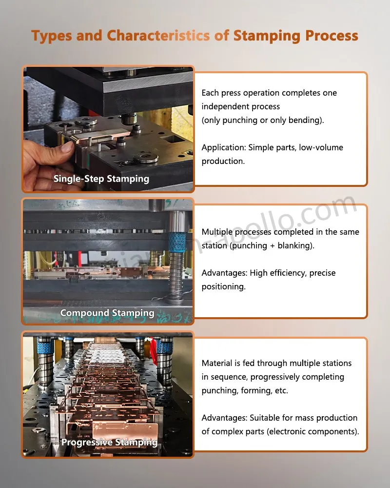Types and Characteristics of Copper Stamping Contact For Electrical Switch Stamping Process Types and Characteristics of Copper Stamping Contact For Electrical Switch Stamping Process