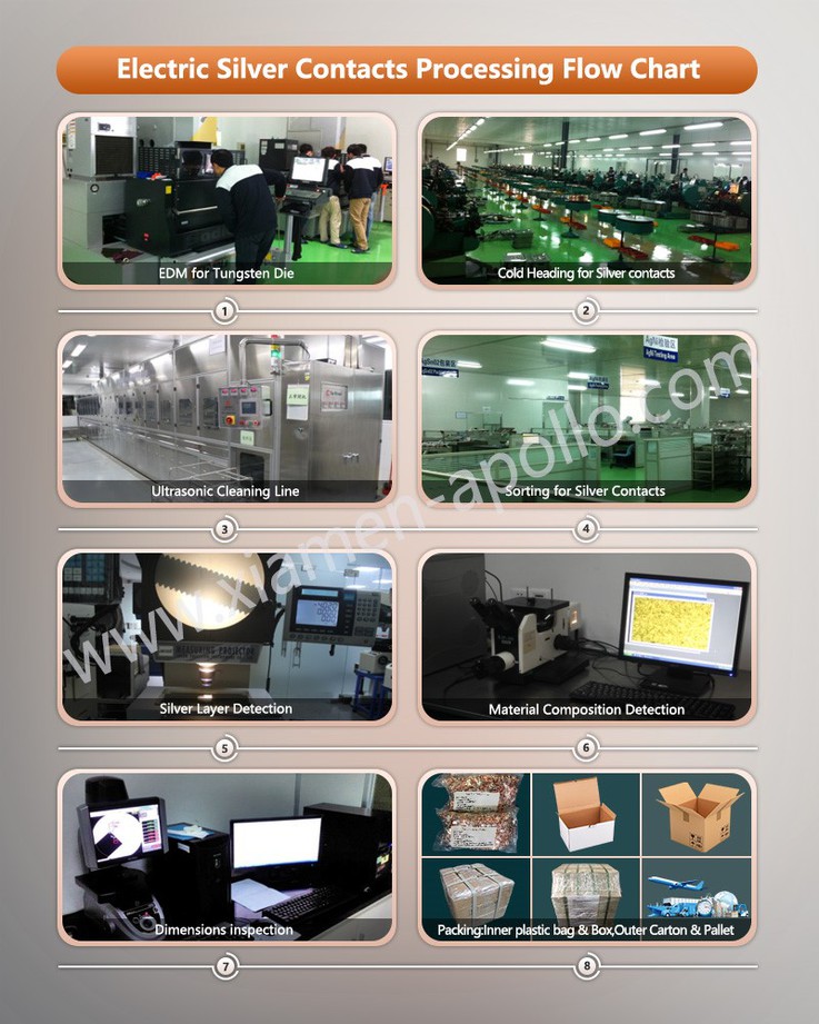 Trimetal Electric Contacts Processing Flow Chart Trimetal Electric Contacts Processing Flow Chart