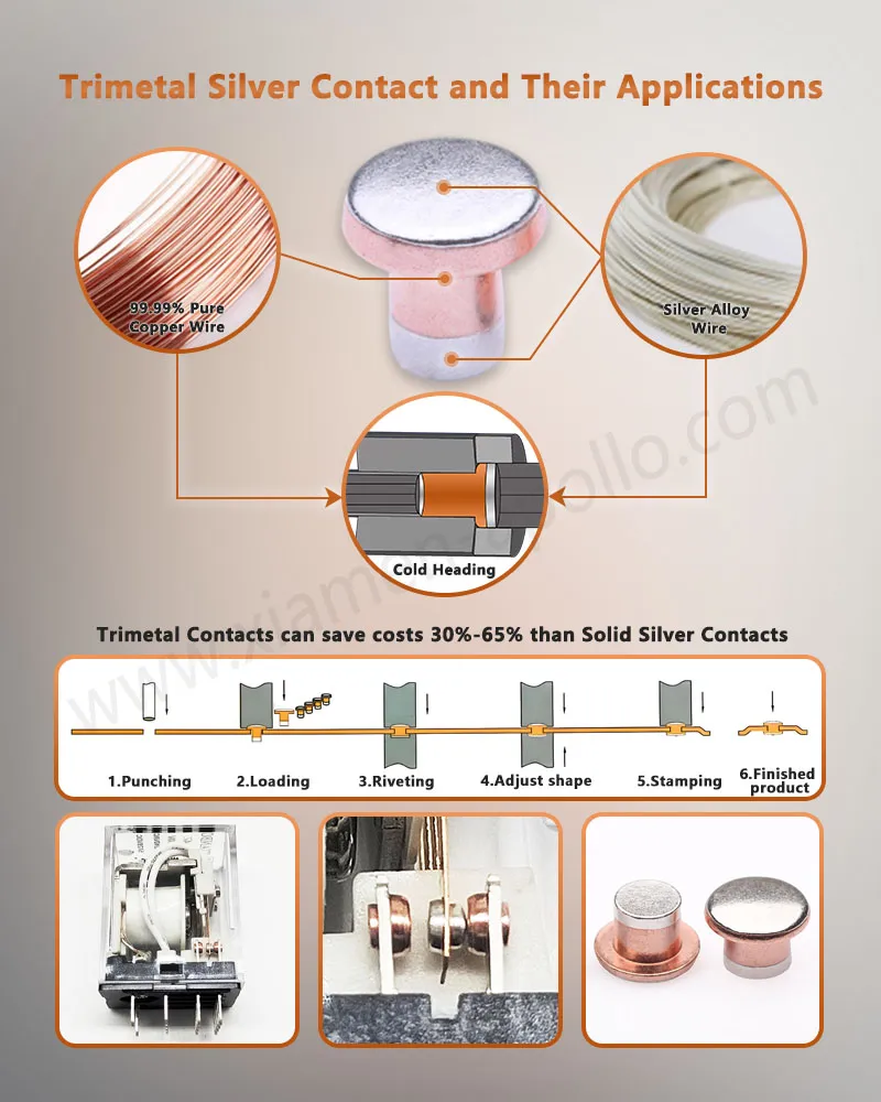 Tri-metal silver contacts and Their Applications Tri-metal silver contacts and Their Applications