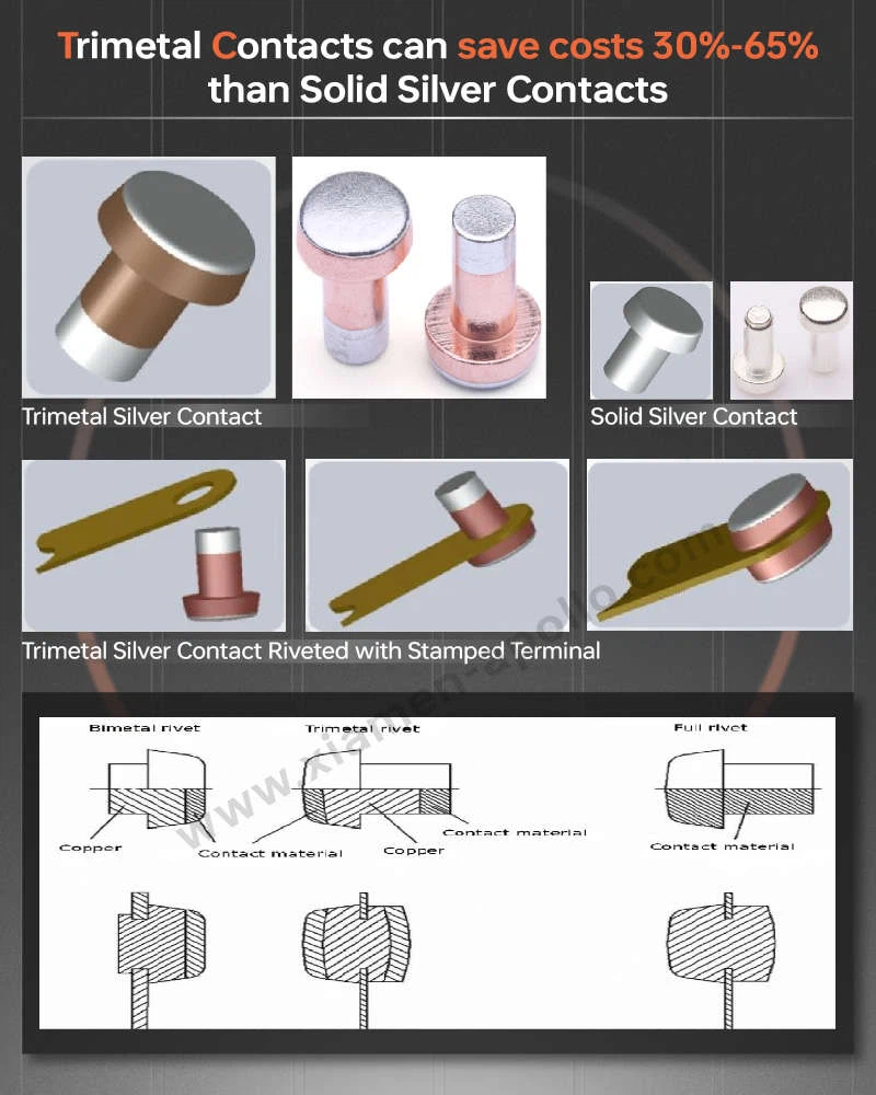 Trimetal Silver Contacts Cost Down Trimetal Silver Contacts Cost Down