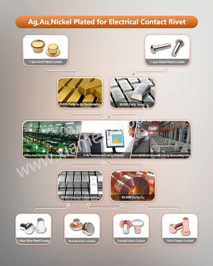 The process of Gold-Plated Electrical Contacts The process of Gold-Plated Electrical Contacts