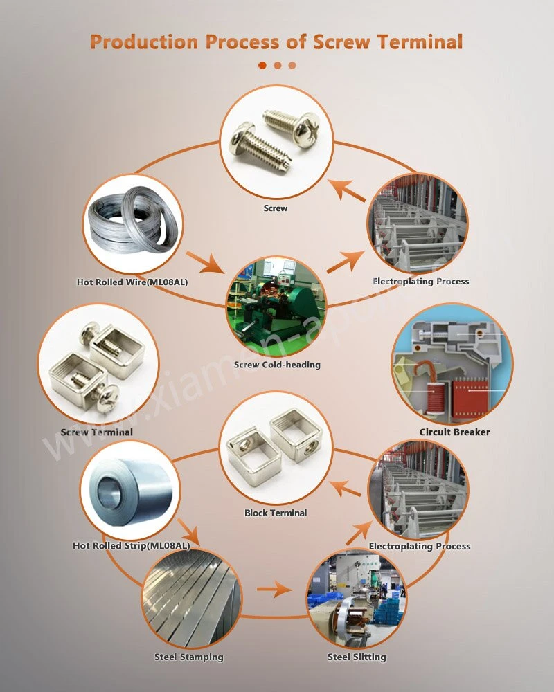 Production Process of Screw Terminal Production Process of Screw Terminal